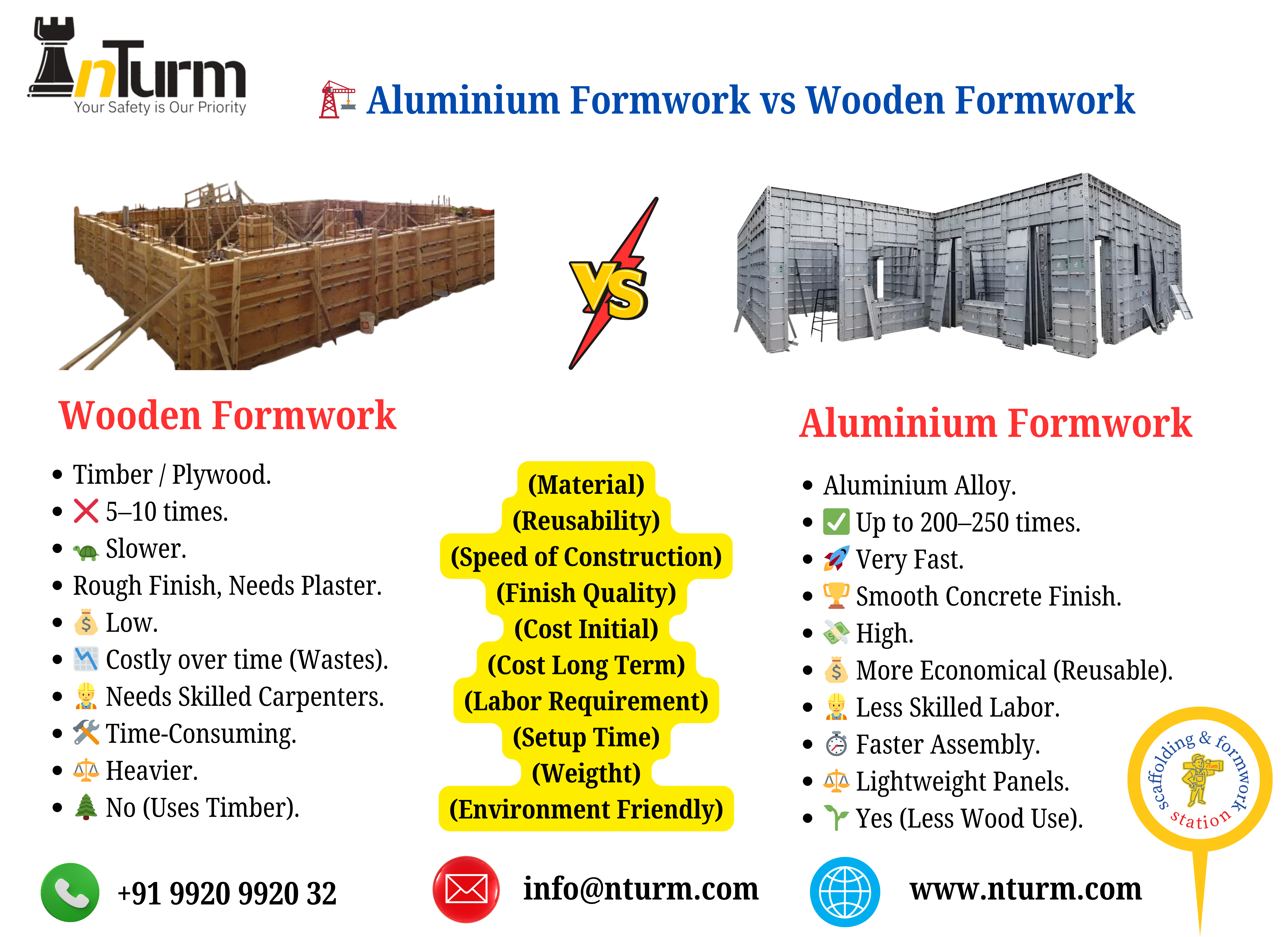 Aluminium Formwork vs Timber Formwork: Which Offers Better Value?